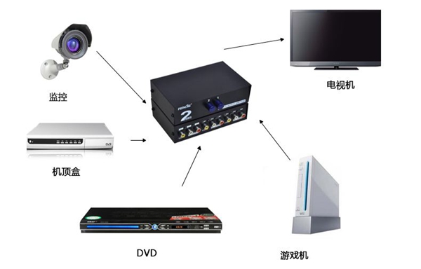 歐盟新標(biāo)準(zhǔn)EN55035測試服務(wù)啟動(dòng)！