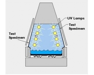 什么是UV老化測試/UV老化測試有什么標準要要求？