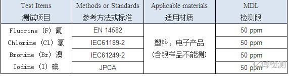 鹵素測試項(xiàng)目
